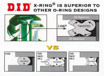 D.I.D X-Ring und O-Ring im Detail